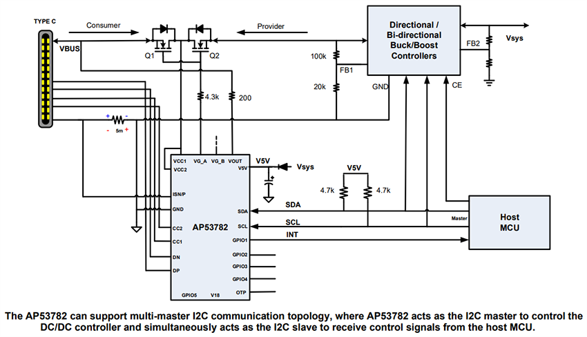 Schéma du circuit d'application - Diodes Incorporated Contrôleur USB PD DRP AP53782 avec interface I2C